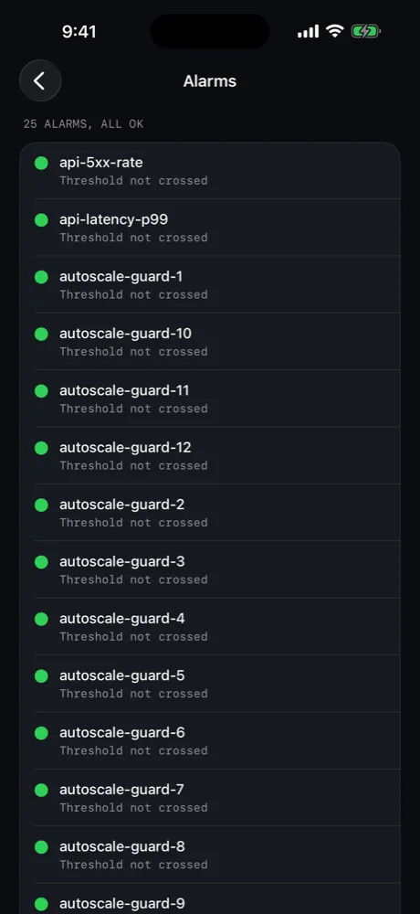 Alarm detail with full reasons